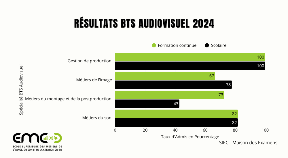 Résultats BTS Audiovisuel 2024 (3)